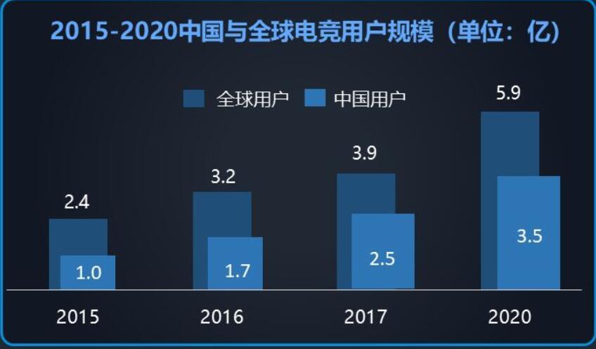 2023游戏产业：希望与发展-东都手游网