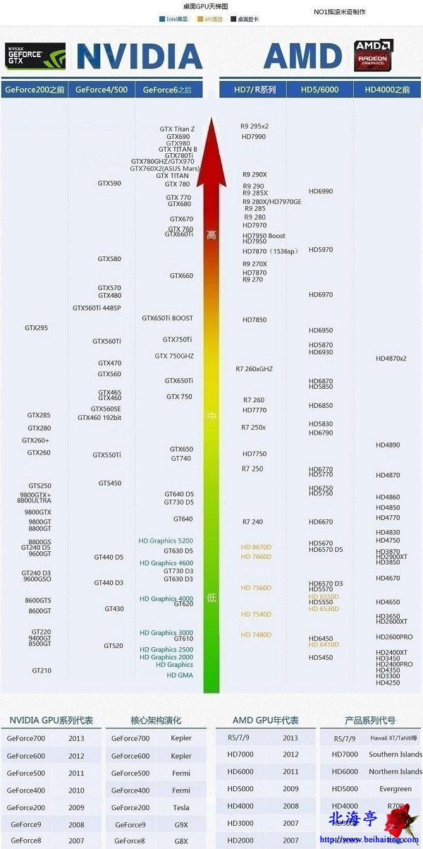 nvidia游戏无法优化_n卡游戏无法优化