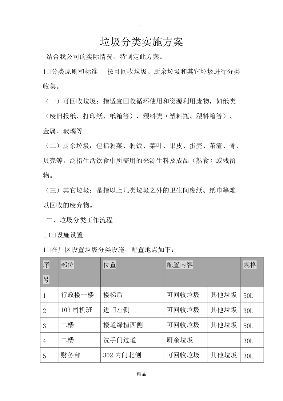 垃圾模板分类书计划表怎么写_垃圾分类计划书模板_垃圾分类计划书怎么写