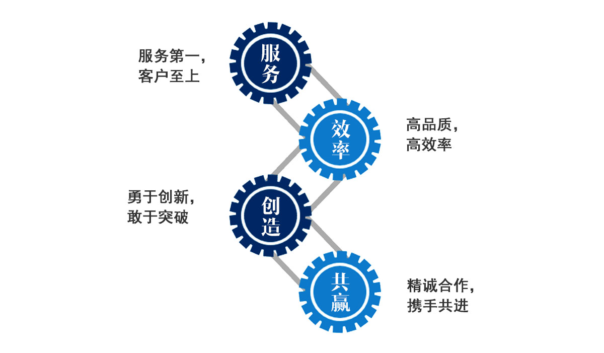 经营管理行业：高效创新，持续发展！