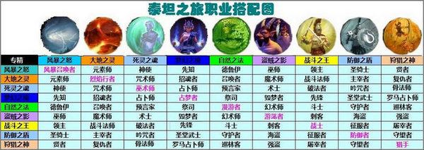 明日方舟资深干员tag搭配_明日方舟资深干员词条一览_明日方舟资深干员搭配支援