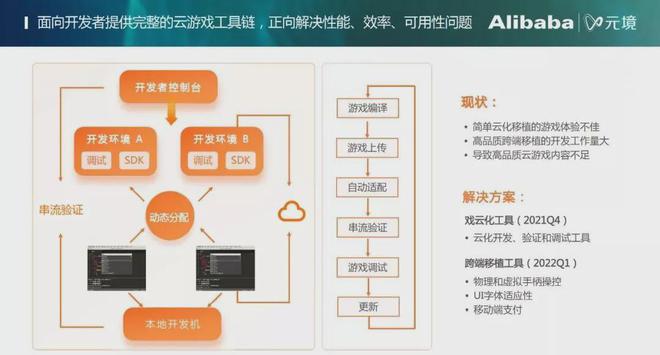 阿里云游戏盾_阿里云游戏平台_阿里游戏云