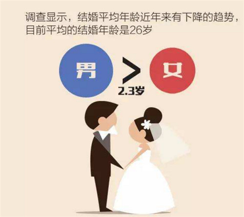 结婚游戏数学题_结婚过关游戏_算算你几岁结婚游戏