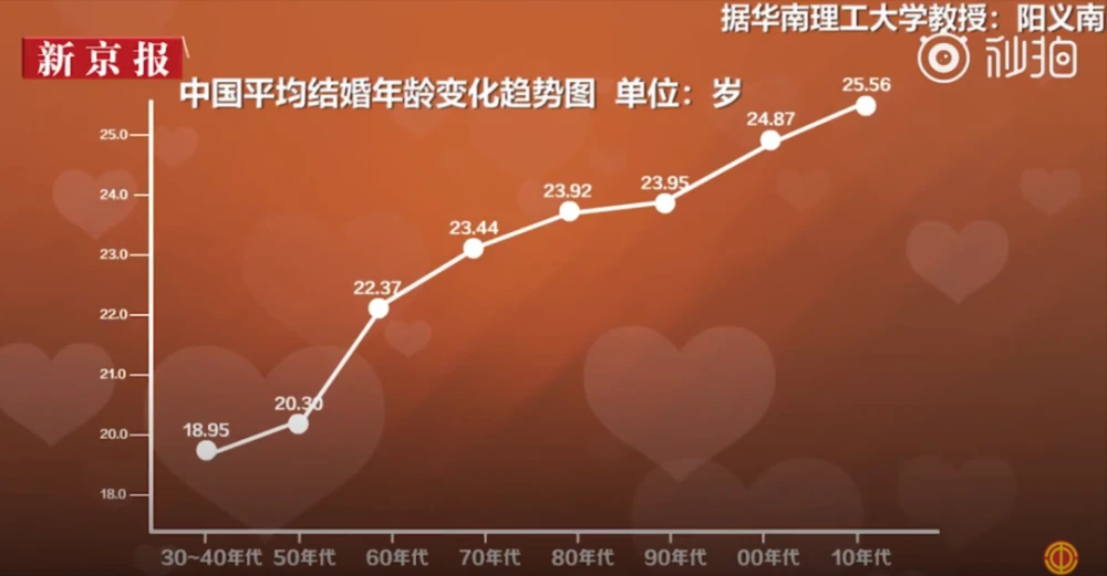 结婚游戏数学题_结婚过关游戏_算算你几岁结婚游戏