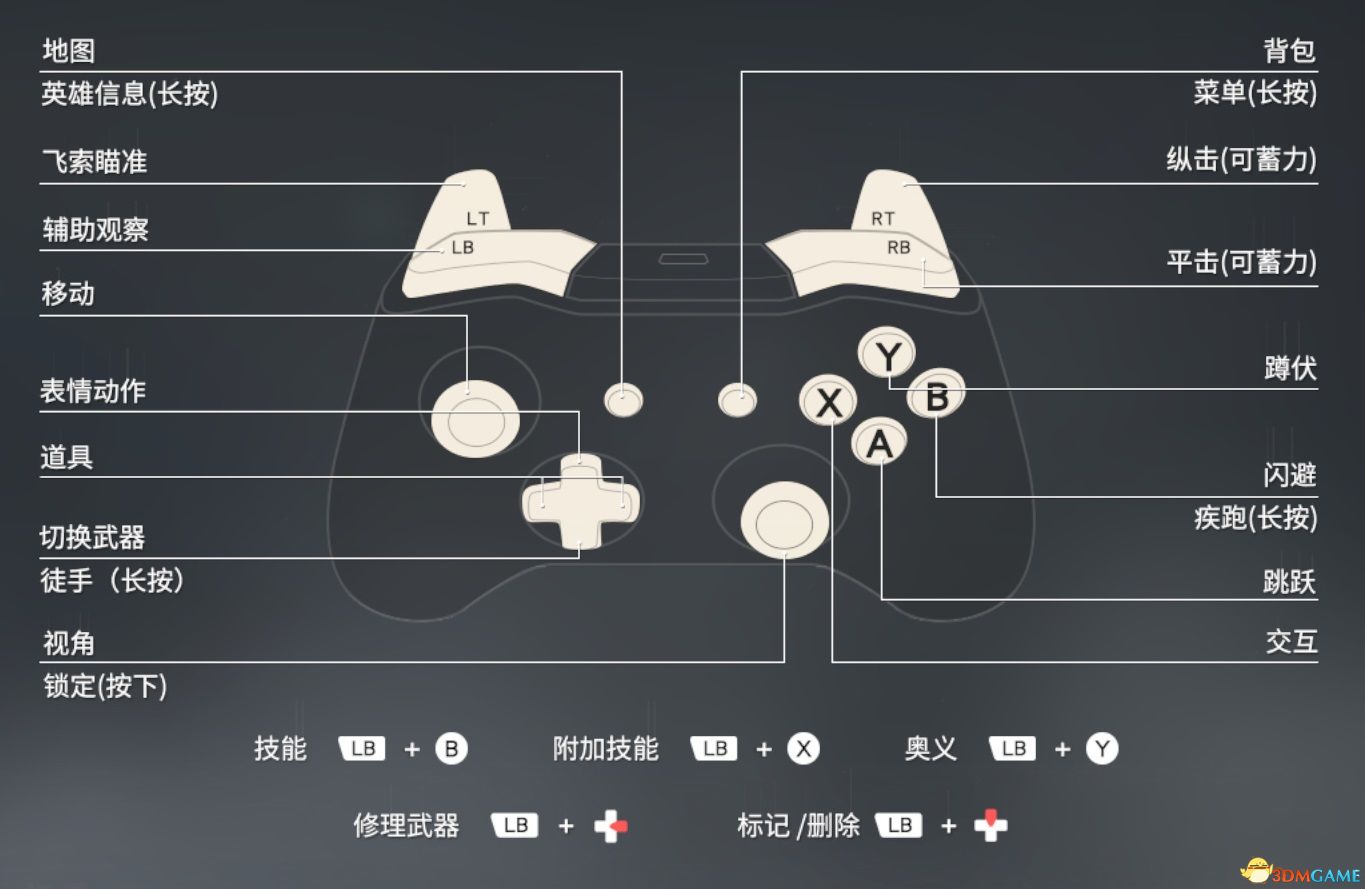 希望ol单机版_希望ol新手攻略_希望ol连续技信怎么用