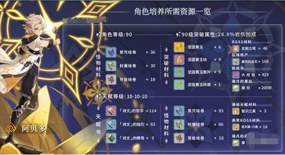 明日方舟资深干员tag搭配_明日方舟资深干员词条一览_明日方舟资深干员tag最新