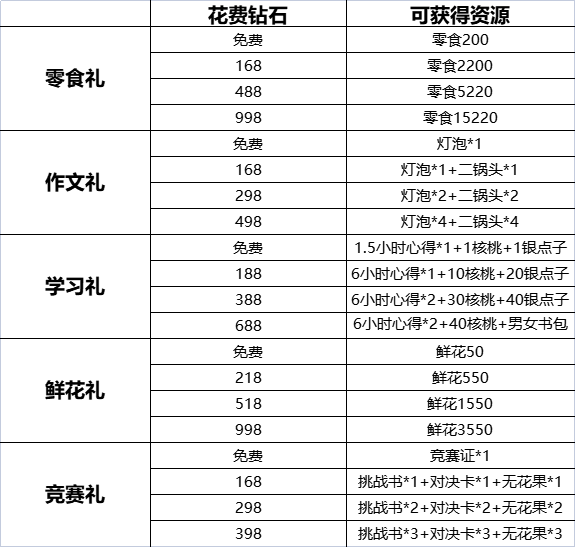 学霸养成计划攻略_学霸养成计划的游戏_学霸养成计划游戏攻略