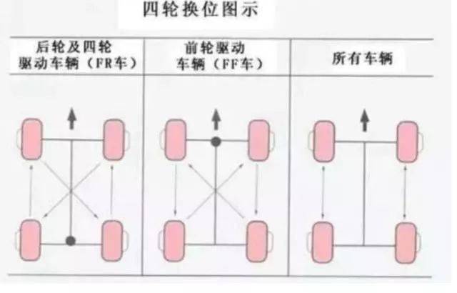 倒库技巧视频_倒库视频教程_视频技巧倒库视频教程
