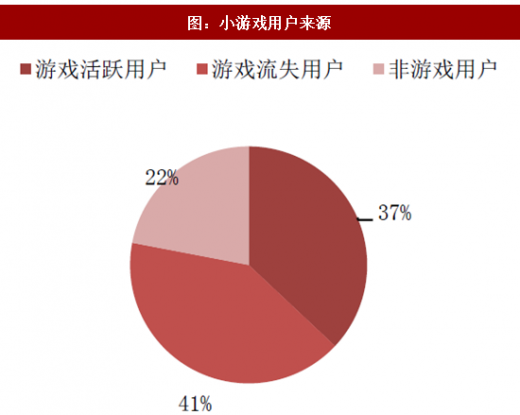 流失率达成怎么算的_流失率的公式_游戏流失率怎么算