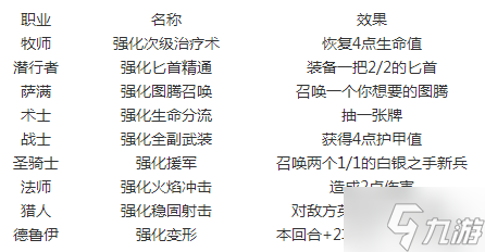 裁决者图哈特没有了_裁决者图哈特怎么开局生效_裁决者图哈特加偶数