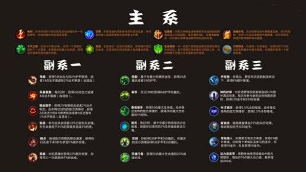 符文天赋辅助狗熊怎么样_狗熊符文s10_狗熊辅助天赋符文