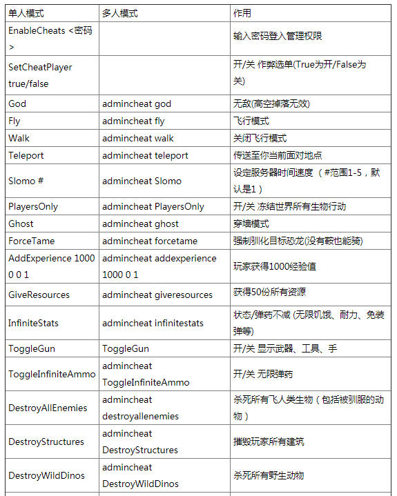 网金游侠打点代码_游侠代码打金网点怎么设置_游侠网刷金币