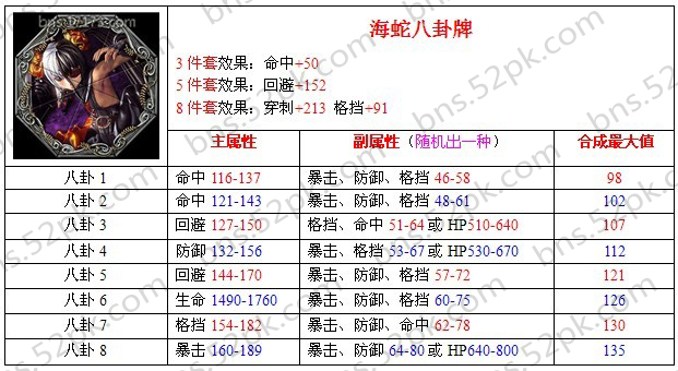 剑灵神兽海蛇八卦牌：惊艳属性揭秘！