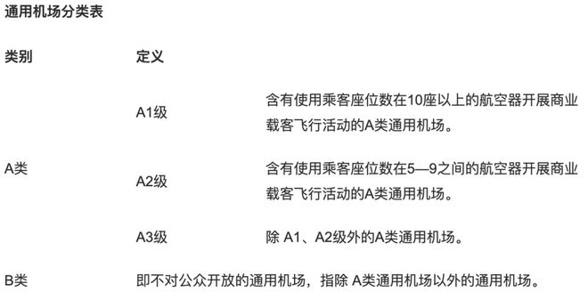 飞行区等级_飞行等级区是如何划分_飞行区等级中的数字表示