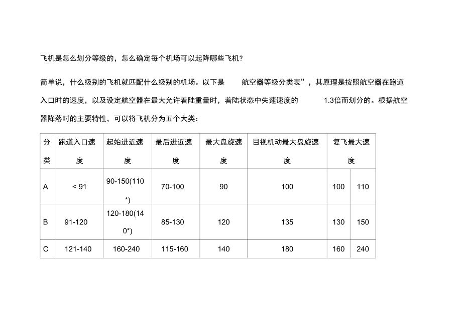 飞行等级区是如何划分_飞行区等级中的数字表示_飞行区等级