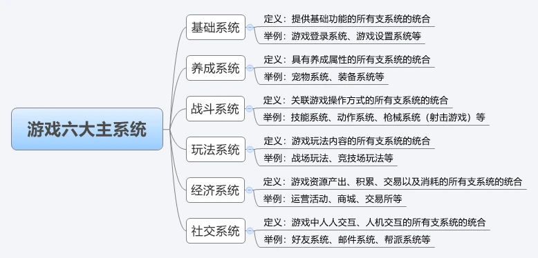 游戏 数值策划_游戏数值策划要学什么_数值策划游戏资源消耗产出