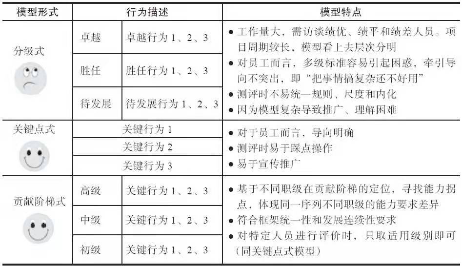 明日方舟资深干员tag搭配_明日方舟红