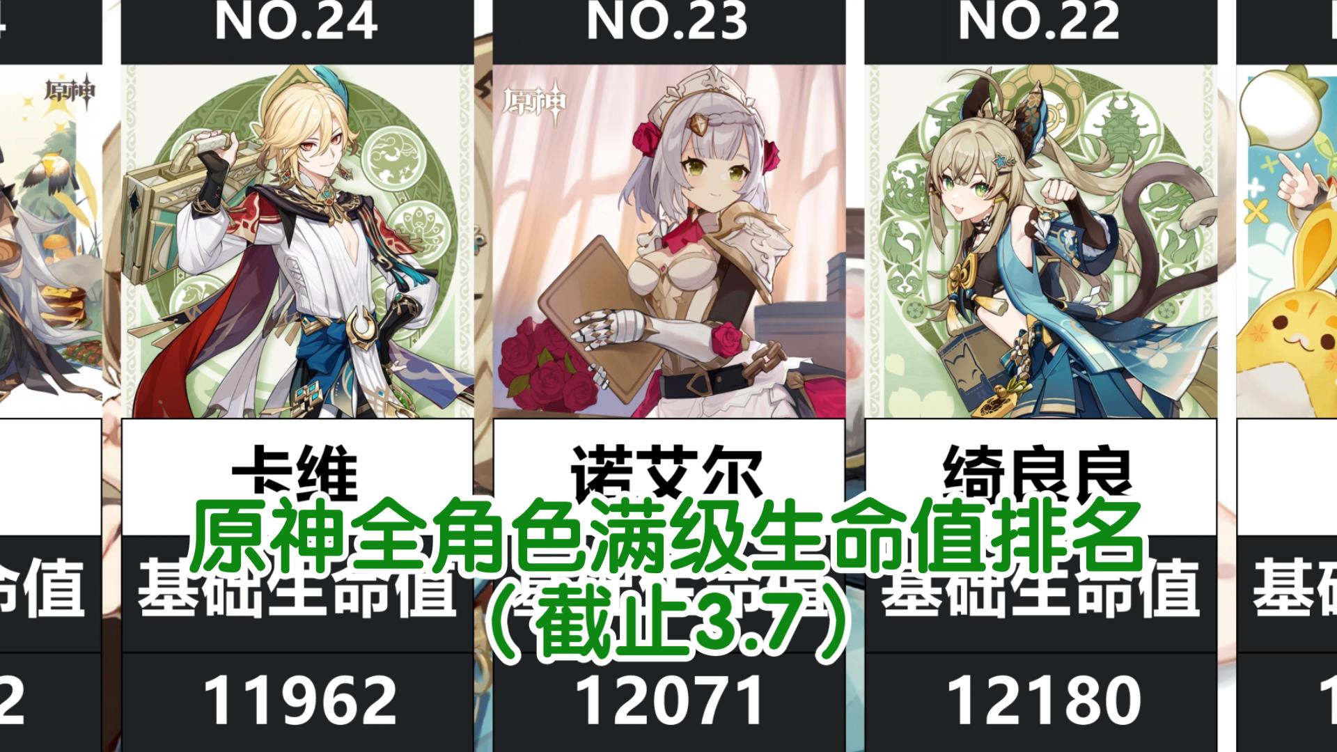 原神满命什么意思_原神什么叫满命_原神中满命什么意思