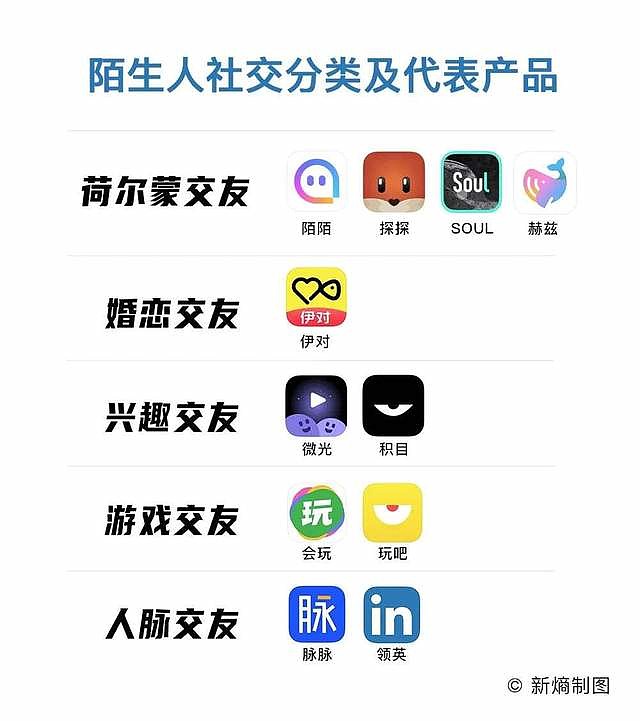 回聊：新兴的交流方式