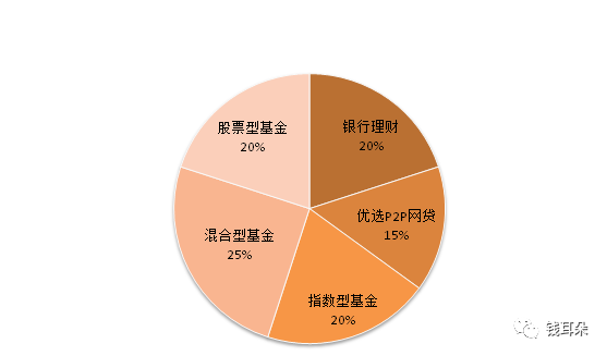 通通理财，轻松掌握财富密码！