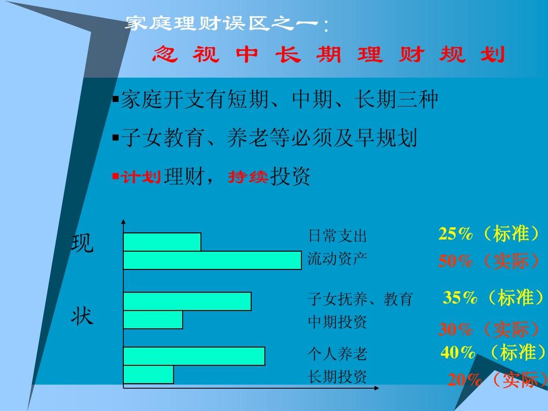 理财是怎么赚钱的_通通理财_理财投资