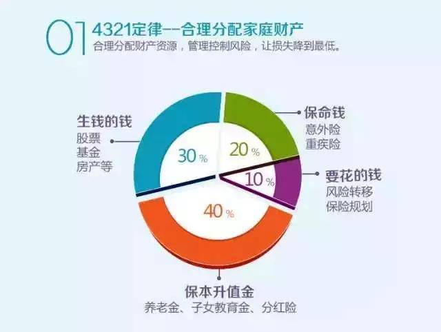 通通理财_理财是怎么赚钱的_理财投资
