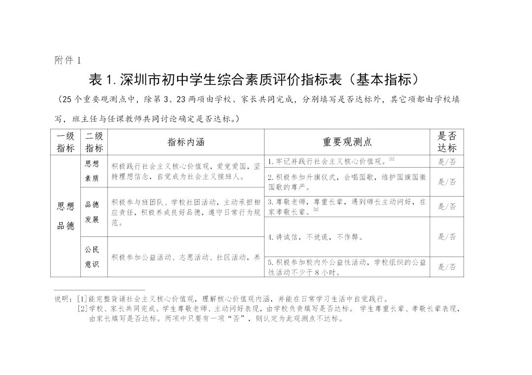辽宁素质评价登录入口_辽宁素质教育评价_辽宁综合素质评价入口