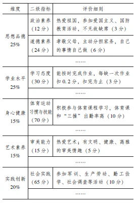 辽宁素质教育评价_辽宁综合素质评价入口_辽宁素质评价登录入口