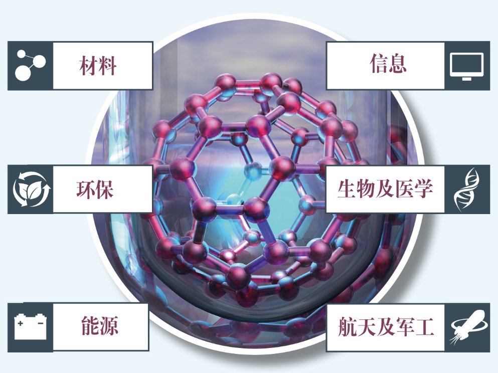 微核_微核试验缺点_微核试验原理