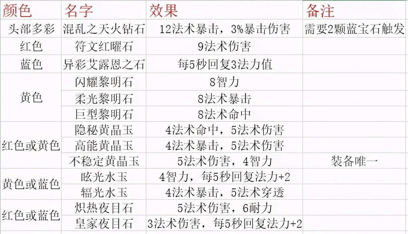 王国之泪英杰服升级材料_王国之泪新式英杰服升级材料_英杰服升级材料