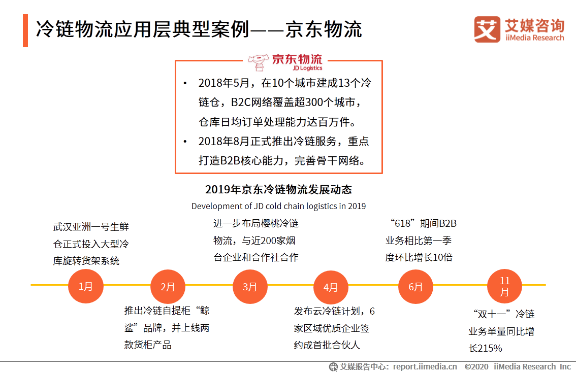 京东商城和亚马逊中国守候服务_京东服务大厅_京东集团大厦大厅