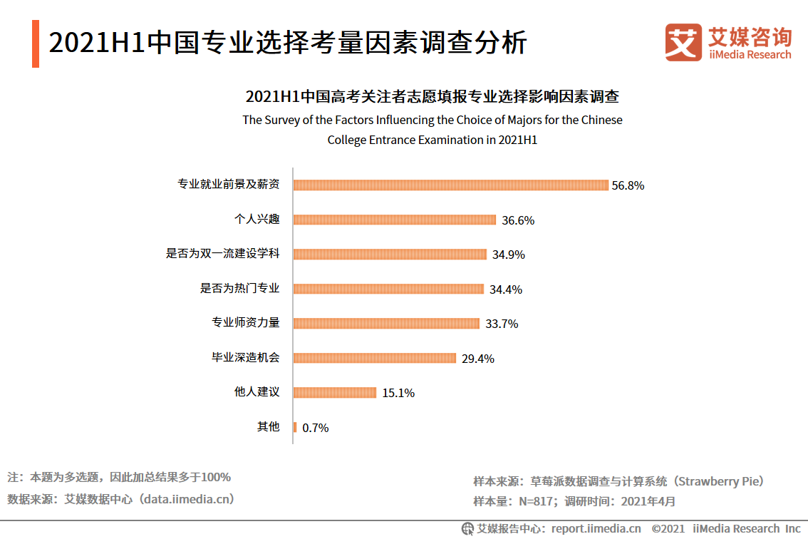 高考志愿助手_志愿助手高考报考预测_2020年高考志愿助手