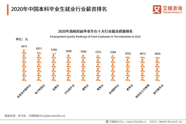 志愿助手高考报考预测_2020年高考志愿助手_高考志愿助手