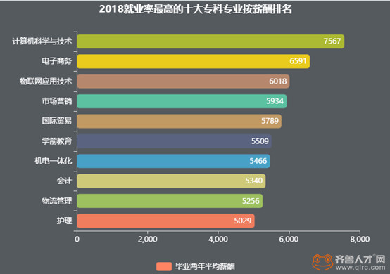 2020年高考志愿助手_高考志愿助手_志愿助手高考报考预测