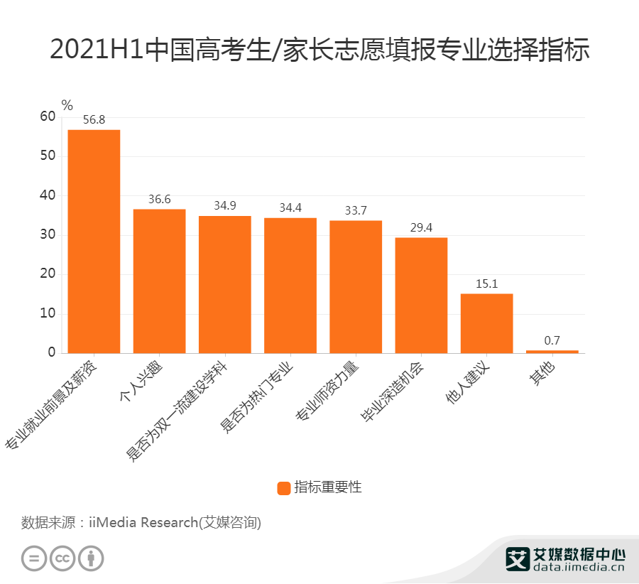 2020年高考志愿助手_高考志愿助手_志愿助手高考报考预测