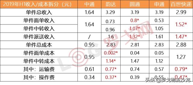 丰巢的费用_丰巢费用_丰巢的费用怎么算