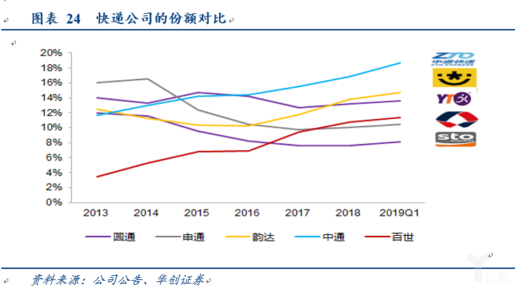 丰巢费用_丰巢的费用_丰巢的费用怎么算