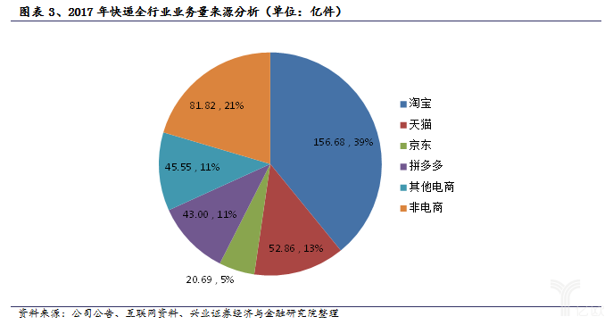 丰巢的费用怎么算_丰巢的费用_丰巢费用