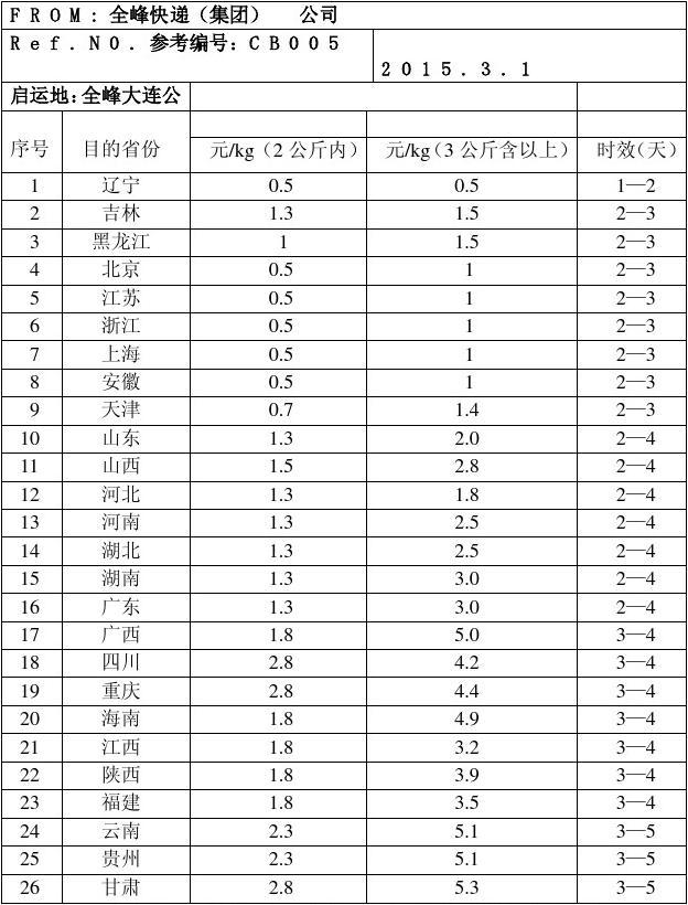 丰巢的费用_丰巢费用_丰巢的费用怎么算