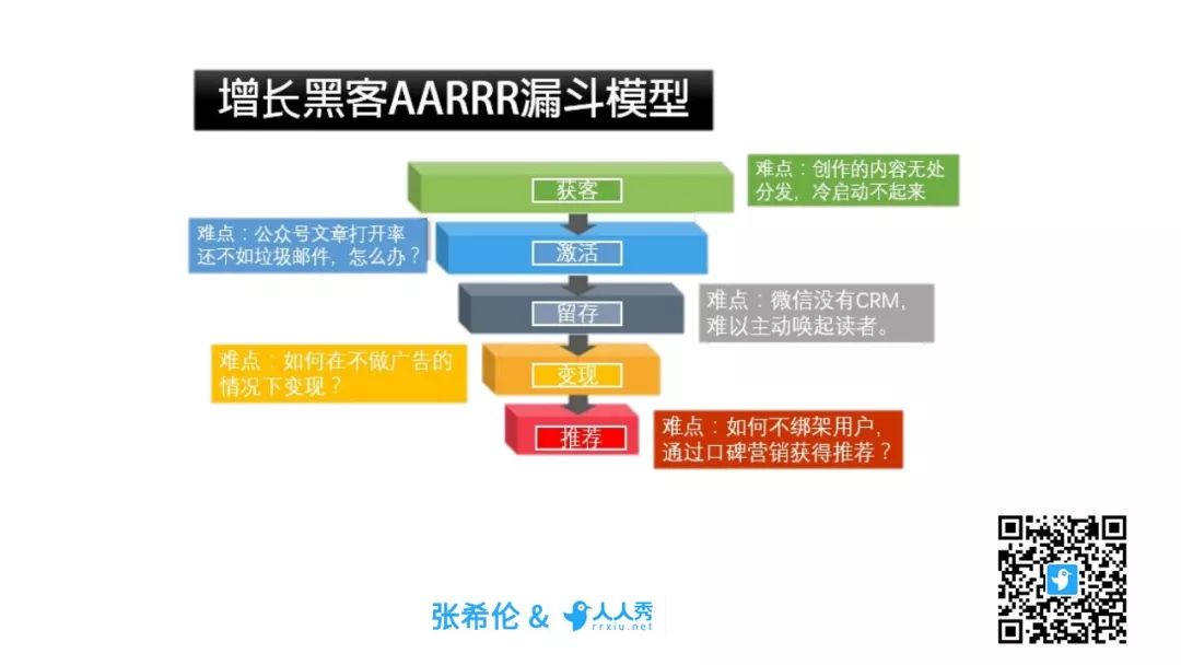缺氧水门_缺氧水门有什么用_缺氧水门为什么会破