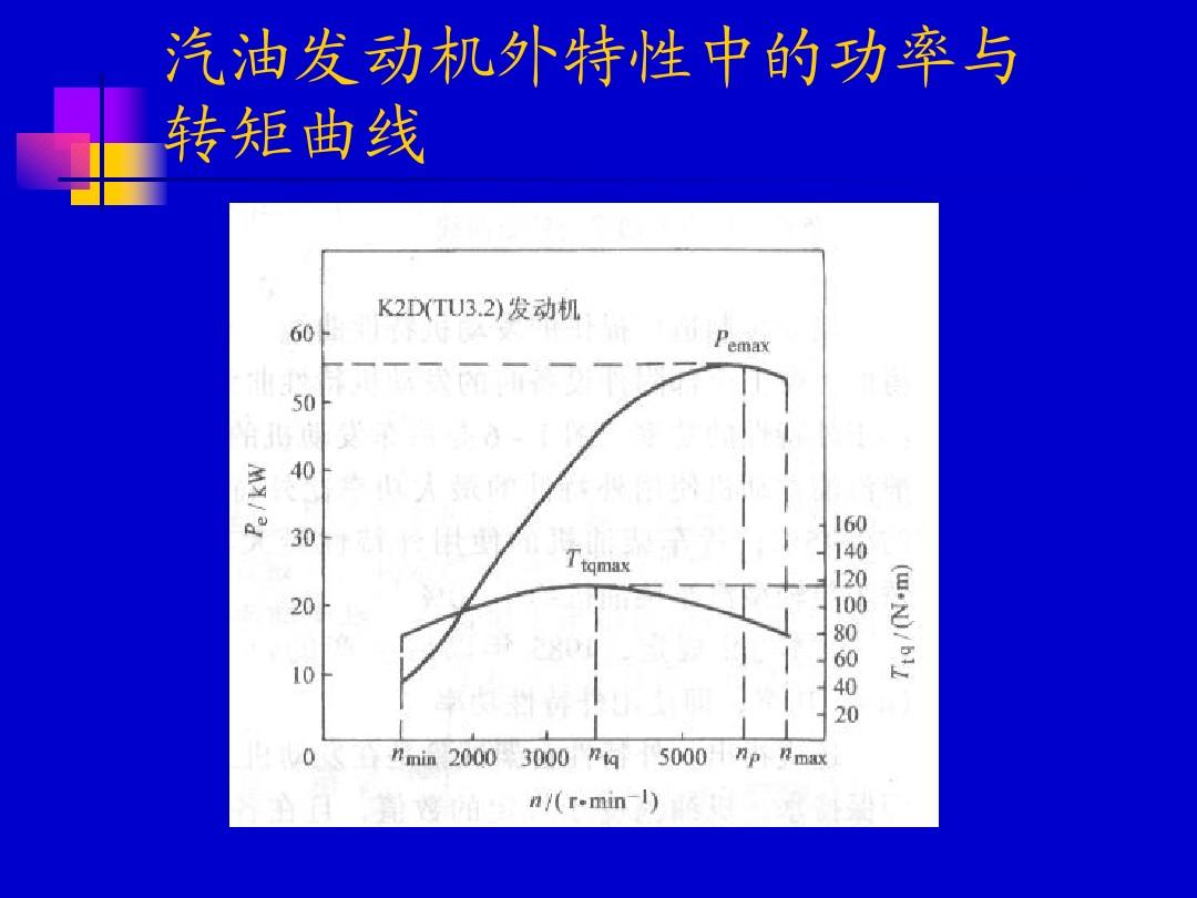 科目2模拟驾驶_科目二摸拟驾驶学车_科目二模拟驾驶学车