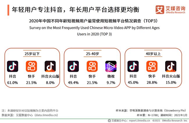 抖音探探成长人版安装_抖音探探成长人版安装_抖音探探成长人版安装