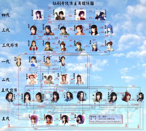 仙剑1-7代人物关系图_仙剑人物关系图超清_仙剑人物角色