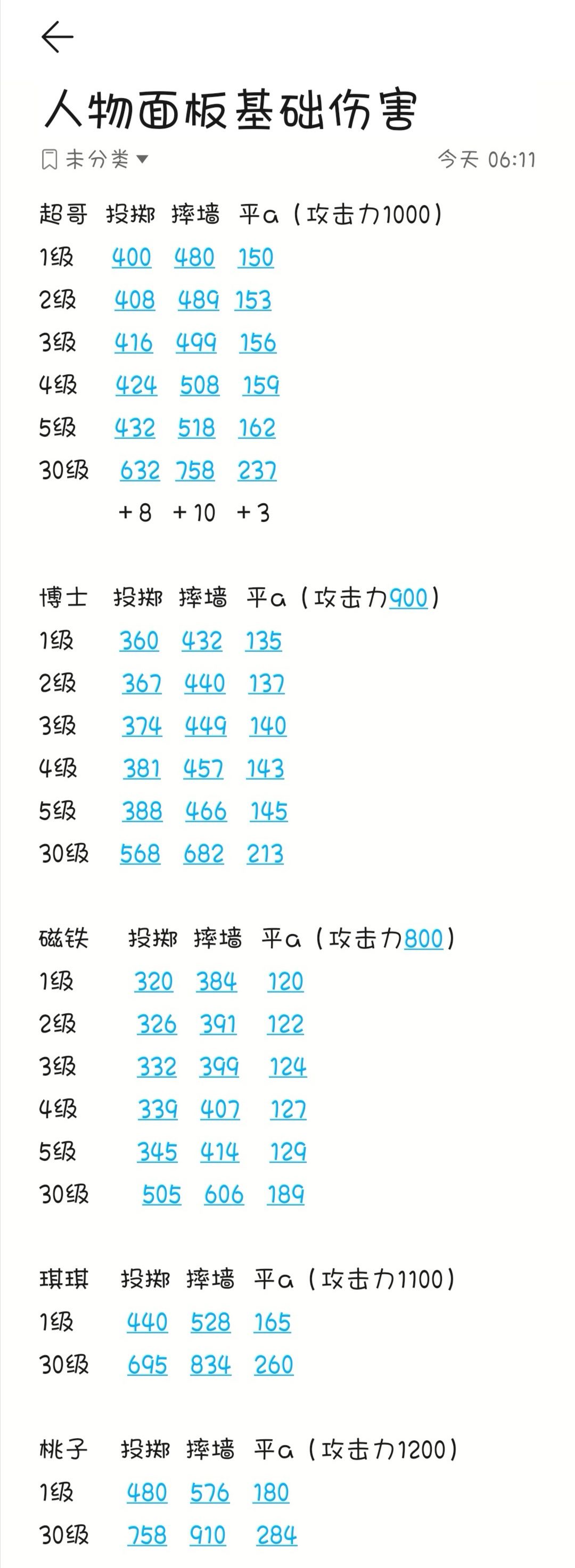 原神天空之刃面板_天空套刃影_天空之刃90级属性面板