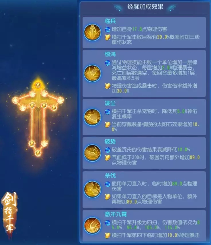 大唐经脉点修_大唐经脉怎么点_大唐经脉点扶阵还是风刃