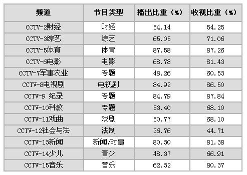 抢播_你播我播你想播_你播我播大家播