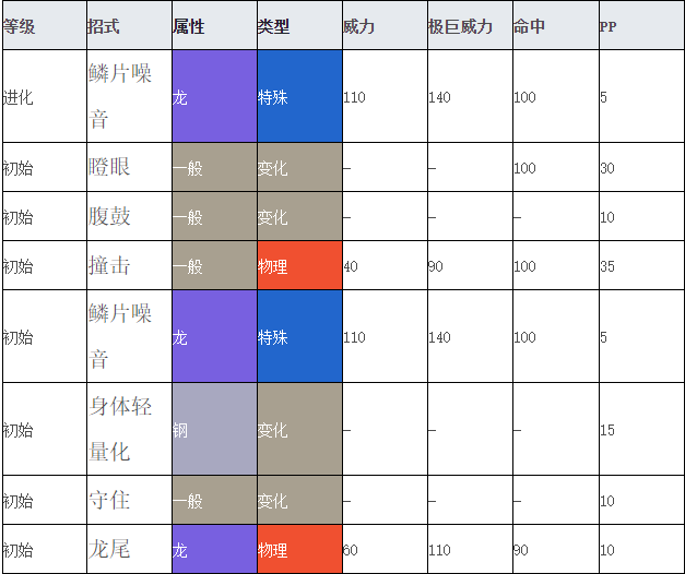 宝可梦盾甲龙进化_盾甲龙进化_盾甲龙技能