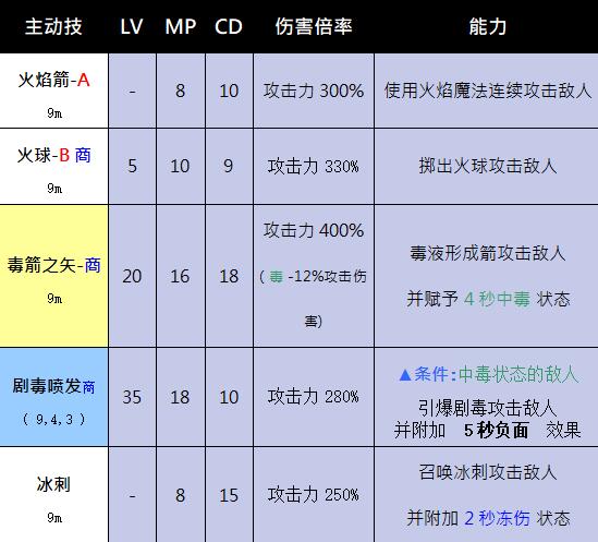 辐射攻略_攻略辐射避难所_辐射2攻略