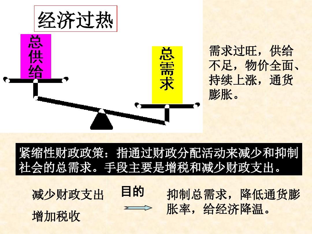 通货膨胀税_通货膨胀税率_通货膨胀税的危害