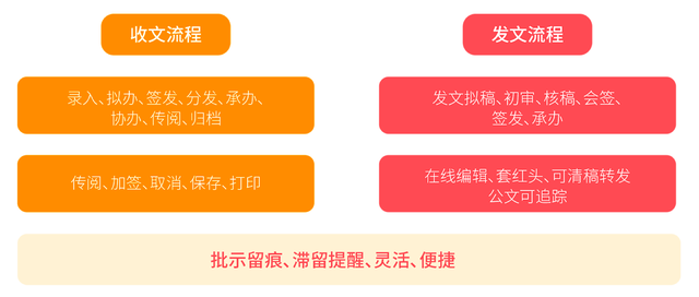 公务家手机号码换了怎么办_公务家庭_公务之家app